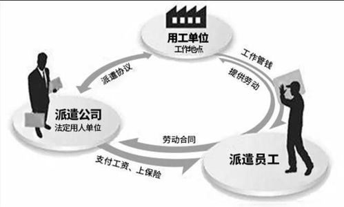 变味的劳务派遣 打工人如何找回“自身薪酬权”？