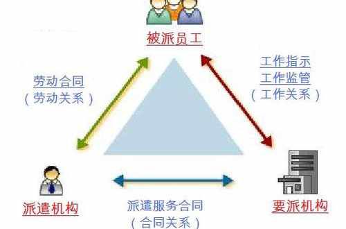 大家总说劳务派遣，劳务派遣到底是什么？