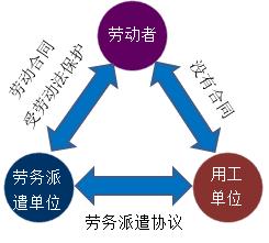 一建法规考点解析 劳务派遣中的法律责任与考点分析
