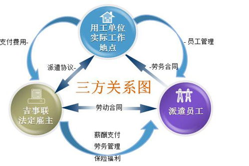 上海申请劳务派遣经营许可证的条件与流程详解