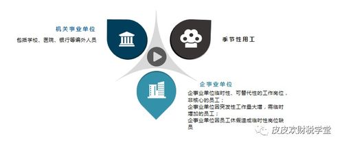 劳务派遣用工 透视劳务派遣，哪些企业最适合这种借肉模式？