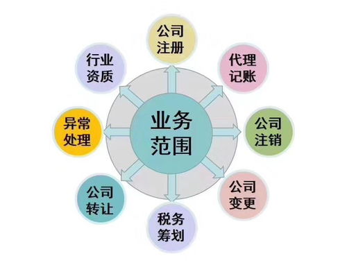 一站式办理劳务派遣经营许可证