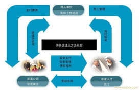 松江区劳务外包公司 员工派遣 人员租赁 上海嘉定人事外包代理 松江区劳务外包公司 员工派遣 人员租赁 上海嘉定人事外包代理 高清大图 松江区劳务外包公司 员工派遣 人员租赁 上海嘉定人事外包代理 高清图片